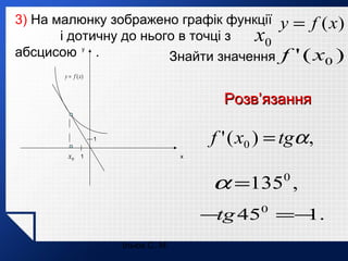 3) На малюнку зображено графік функції
і дотичну до нього в точці з
x0
абсцисою y .
Знайти значення

y = f (x)

f ' ( x0 )

y = f (x)

Розв’язання

f ' ( x0 ) = tgα ,

1

x0

1

x

α =135 ,
0

−tg 45 =− .
1
0

Ільюх С. М.

 