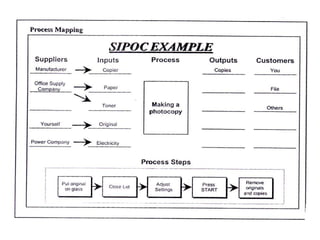 090 Process Mapping | PPT