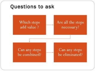 Question The Process 090 Process Mapping | PPT