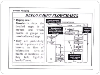 090 Process Mapping | PPT