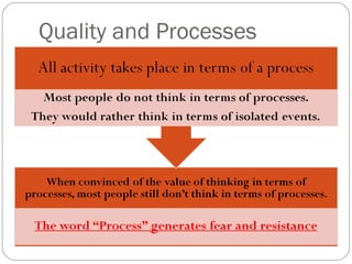 Quality and Processes
 