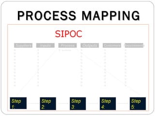 090 Process Mapping | PPT