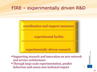 FIRE – experimentally driven R&D coordination and support measures experimental facility experimentally-driven research Supporting research and innovation on new network and service architectures Through large scale experimentation, predict behaviour and assess non-technical impact 