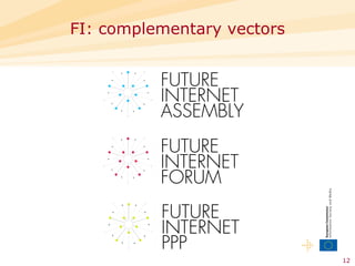 FI: complementary vectors 