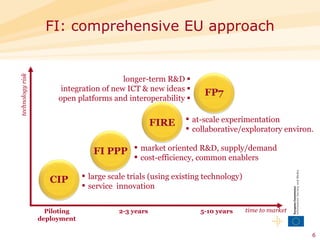 time to market technology risk Piloting deployment 2-3 years 5-10 years CIP FI PPP FIRE FP7 large scale trials (using existing technology) service  innovation market oriented R&D, supply/demand cost-efficiency, common enablers at-scale experimentation collaborative/exploratory environ. longer-term R&D   integration of new ICT & new ideas   open platforms and interoperability   FI: comprehensive EU approach 