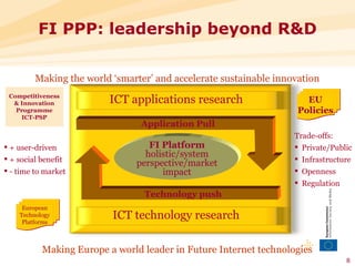 Making the world ‘smarter’ and accelerate sustainable innovation Trade-offs: Private/Public Infrastructure Openness Regulation EU Policies ICT applications research Making Europe a world leader in Future Internet technologies FI PPP: leadership beyond R&D + user-driven  + social benefit - time to market European Technology Platforms Competitiveness & Innovation Programme ICT-PSP ICT technology research FI Platform holistic/system perspective/market impact Application Pull Technology push 