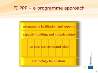 FI PPP – a programme approach programme facilitation and support capacity building and infrastructure use case scenarios and trials technology foundation 