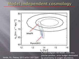 Verde, RJ, Feeney 2013 arXiv:1301.5341
Planck2013
WMAP9
tU from subgiant HD140283, with very
precise parallax, error budge...