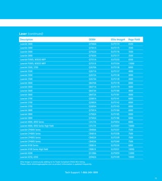 Laser (continued)
Description                                                                  OEM#     Elite Image#   Page Yield
LaserJet 3000                                                                Q7560A   ELI75174       6500
LaserJet 3000                                                                Q7561A   ELI75175       3500
LaserJet 3000                                                                Q7562A   ELI75176       3500
LaserJet 3000                                                                Q7563A   ELI75177       3500
LaserJet P3005, M3035 MFP                                                    Q7551A   ELI75333       6500
LaserJet P3005, M3035 MFP                                                    Q7551X   ELI75334       13000
LaserJet 3500, 3700                                                          Q2670A   ELI75136       6000
LaserJet 3500                                                                Q2671A   ELI75137       4000
LaserJet 3500                                                                Q2672A   ELI75138       4000
LaserJet 3500                                                                Q2673A   ELI75139       4000
LaserJet 3600                                                                Q6470A   ELI75178       6000
LaserJet 3600                                                                Q6471A   ELI75179       4000
LaserJet 3600                                                                Q6473A   ELI75180       4000
LaserJet 3600                                                                Q6472A   ELI75181       4000
LaserJet 3700                                                                Q2681A   ELI75141       6000
LaserJet 3700                                                                Q2682A   ELI75142       6000
LaserJet 3700                                                                Q2683A   ELI75143       6000
LaserJet 3800                                                                Q7581A   ELI75184       6000
LaserJet 3800                                                                Q7582A   ELI75185       6000
LaserJet 3800                                                                Q7583A   ELI75186       6000
LaserJet 4000, 4050 Series                                                   C4127A   ELI75054       6000
LaserJet 4000, 4050 Series High Yield                                        C4127X   ELI70307       10000
LaserJet CP4005 Series                                                       CB400A   ELI75337       7500
LaserJet CP4005 Series                                                       CB401A   ELI75338       7500
LaserJet CP4005 Series                                                       CB402A   ELI75339       7500
LaserJet CP4005 Series                                                       CB403A   ELI75340       7500
LaserJet 4100 Series                                                         C8061A   ELI70330       6000
LaserJet 4100 Series High Yield                                              C8061X   ELI70331       10000
LaserJet 4200                                                                Q1338A   ELI75059       12000
LaserJet 4250, 4350                                                          Q5942A   ELI75109       10000
Elite Image is continuously adding to its Trade Compliant (TAA) SKU listing.
Please check eliteimagesupplies.com as product information is updated frequently.



                                                  Tech Support: 1-866-349-1899

                                                                                                                  15
 