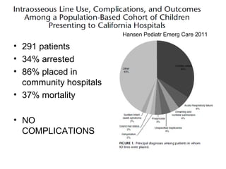 Hansen Pediatr Emerg Care 2011

• 291 patients
• 34% arrested
• 86% placed in
  community hospitals
• 37% mortality

• NO
  COMPLICATIONS
 