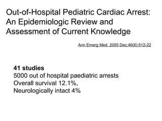 Out-of-Hospital Pediatric Cardiac Arrest:
An Epidemiologic Review and
Assessment of Current Knowledge
                         Ann Emerg Med. 2005 Dec;46(6):512-22




  41 studies
  5000 out of hospital paediatric arrests
  Overall survival 12.1%,
  Neurologically intact 4%
 