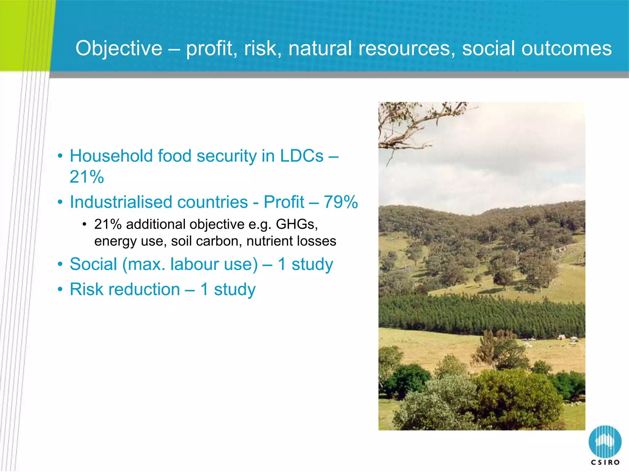 Objective – profit, risk, natural resources, social outcomes




• Household food security in LDCs –
  21%
• Industrialised countries - Profit – 79%
   • 21% additional objective e.g. GHGs,
     energy use, soil carbon, nutrient losses
• Social (max. labour use) – 1 study
• Risk reduction – 1 study
 