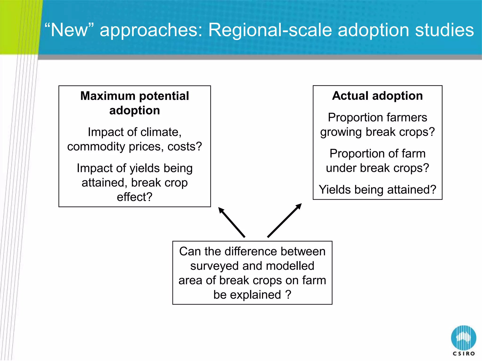 “New” approaches: Regional-scale adoption studies


    Maximum potential                               Actual adoption
        adoption
                                                Proportion farmers
     Impact of climate,                        growing break crops?
  commodity prices, costs?
                                                 Proportion of farm
   Impact of yields being                       under break crops?
    attained, break crop
                                               Yields being attained?
           effect?



                      Can the difference between
                        surveyed and modelled
                      area of break crops on farm
                            be explained ?
 