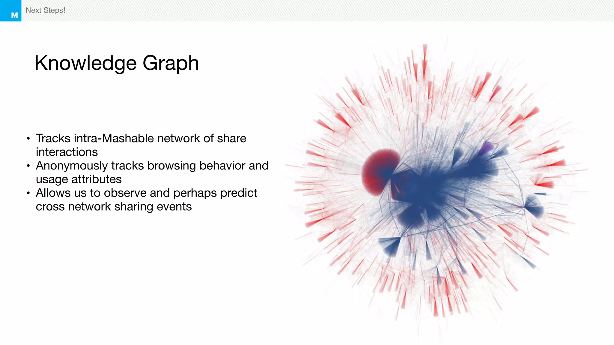 Next Steps!
Knowledge Graph
• Tracks intra-Mashable network of share
interactions

• Anonymously tracks browsing behavior and
usage attributes

• Allows us to observe and perhaps predict
cross network sharing events
 