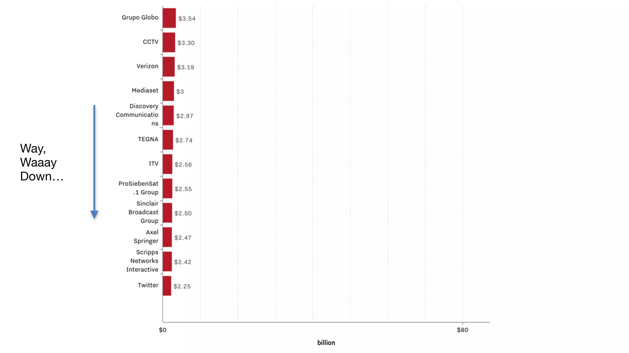 Way,

Waaay

Down…
 