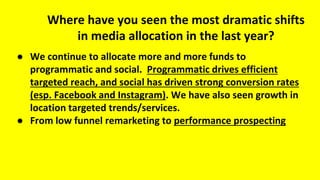 ● We continue to allocate more and more funds to
programmatic and social. Programmatic drives efficient
targeted reach, and social has driven strong conversion rates
(esp. Facebook and Instagram). We have also seen growth in
location targeted trends/services.
● From low funnel remarketing to performance prospecting
Where have you seen the most dramatic shifts
in media allocation in the last year?
 