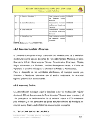 PLAN DE DESARROLLO MUNICIPAL (PDM 2007 – 2011)
                                     Hacia un Municipio Productivo


  9      H. Catherine Shimokawa V.                  Vice Presidenta Comisión        PODEMOS
                                                    de     Desarrollo    Político
                                                    Municipal.
  10     H. Justino Flores Cordero                  Vicepresidente      Comisión    PODEMOS
                                                    de Desarrollo Ciudadano y
                                                    Territorial.
  11     H. Dayan Soria Lima                        Vicepresidente      Comisión    PODEMOS
                                                    de Desarrollo Institucional
                                                    Municipal
  12     H. Regina Roca Ríos                        Vice Presidenta Comisión        PODEMOS
                                                    de    Desarrollo    Humano
                                                    Sostenible
FUENTE: Elaboración Propia AMDEPANDO.



e.2.2. Capacidad Instalada y Recursos.


El Gobierno Municipal de Cobija, cuenta con una infraestructura de 9 ambientes
donde funcionan la Sala de Sesiones del Honorable Concejo Municipal, el Salón
Rojo de la H.A.M., Departamento Técnico, Administrativo, Financiero, Oficialia
Mayor, Almacenes y la Biblioteca, también desempeñan trabajo, el Comité de
Vigilancia, el Ejecutivo Municipal y la Oficina de la Niñez y la Adolescencia.
Para el desarrollo de las actividades planificadas, el municipio cuenta con
Unidades o Secciones, solamente con el técnico responsable, la capacidad
logística y técnica aun es insuficiente.


e.2.3. Ingresos y Gastos.


La Administración municipal según lo establece la Ley de Participación Popular
destina el 85% de los recursos de Coparticipación Tributaria para inversión y el
15% para gastos de funcionamiento; de los recursos propios el 60% se destinan
para inversión y el 40% para cubrir los gastos de funcionamiento del municipio, los
mismos que no llegan a cubrir todos los requerimientos necesarios.


F.     SITUACION SOCIO – ECONOMICA

PLAN DE DESARROLLO MUNICIPAL (PDM 2007 – 2011) COBIJA
GESTION: DR. LUIS ADOLFO FLORES ROBERT                                                        103
 