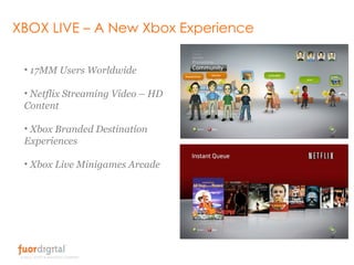 XBOX LIVE – A New Xbox Experience 17MM Users Worldwide Netflix Streaming Video – HD Content Xbox Branded Destination Experiences Xbox Live Minigames Arcade 