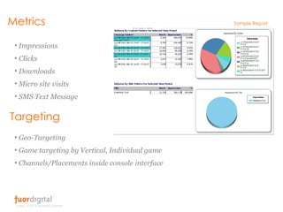 Metrics Impressions Clicks Downloads Micro site visits SMS Text Message Targeting Geo-Targeting Game targeting by Vertical, Individual game Channels/Placements inside console interface  Sample Report 