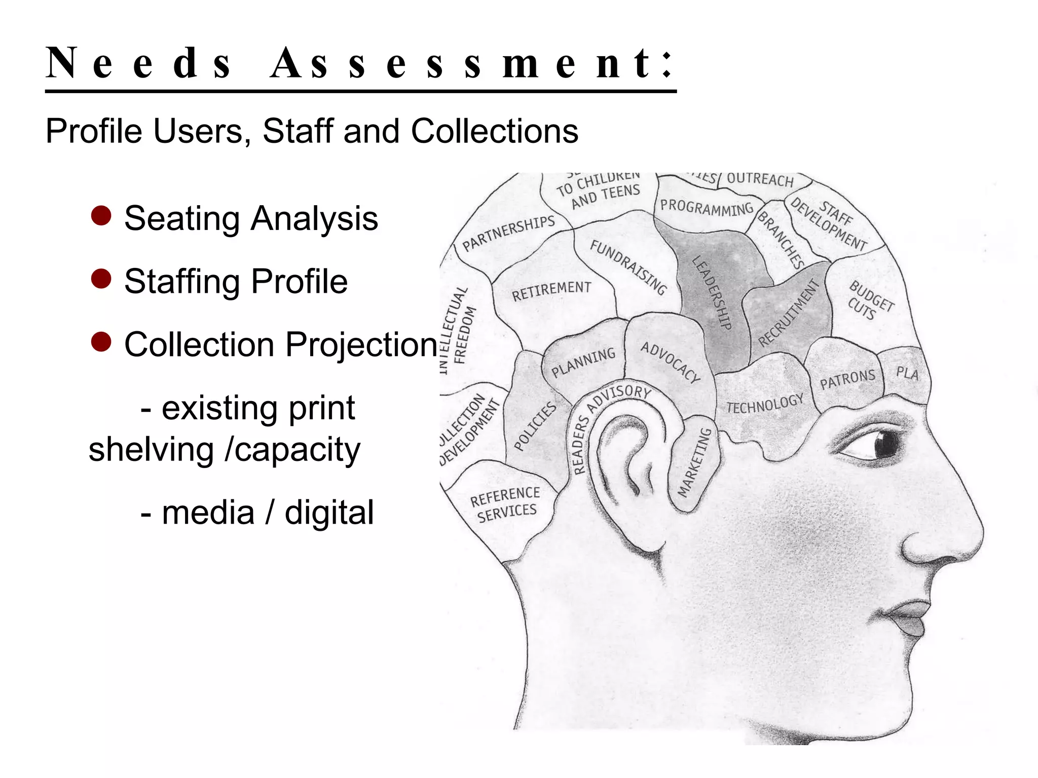 Needs Assessment: Profile Users, Staff and Collections Seating Analysis Staffing Profile Collection Projections  - existing print  shelving /capacity - media / digital 