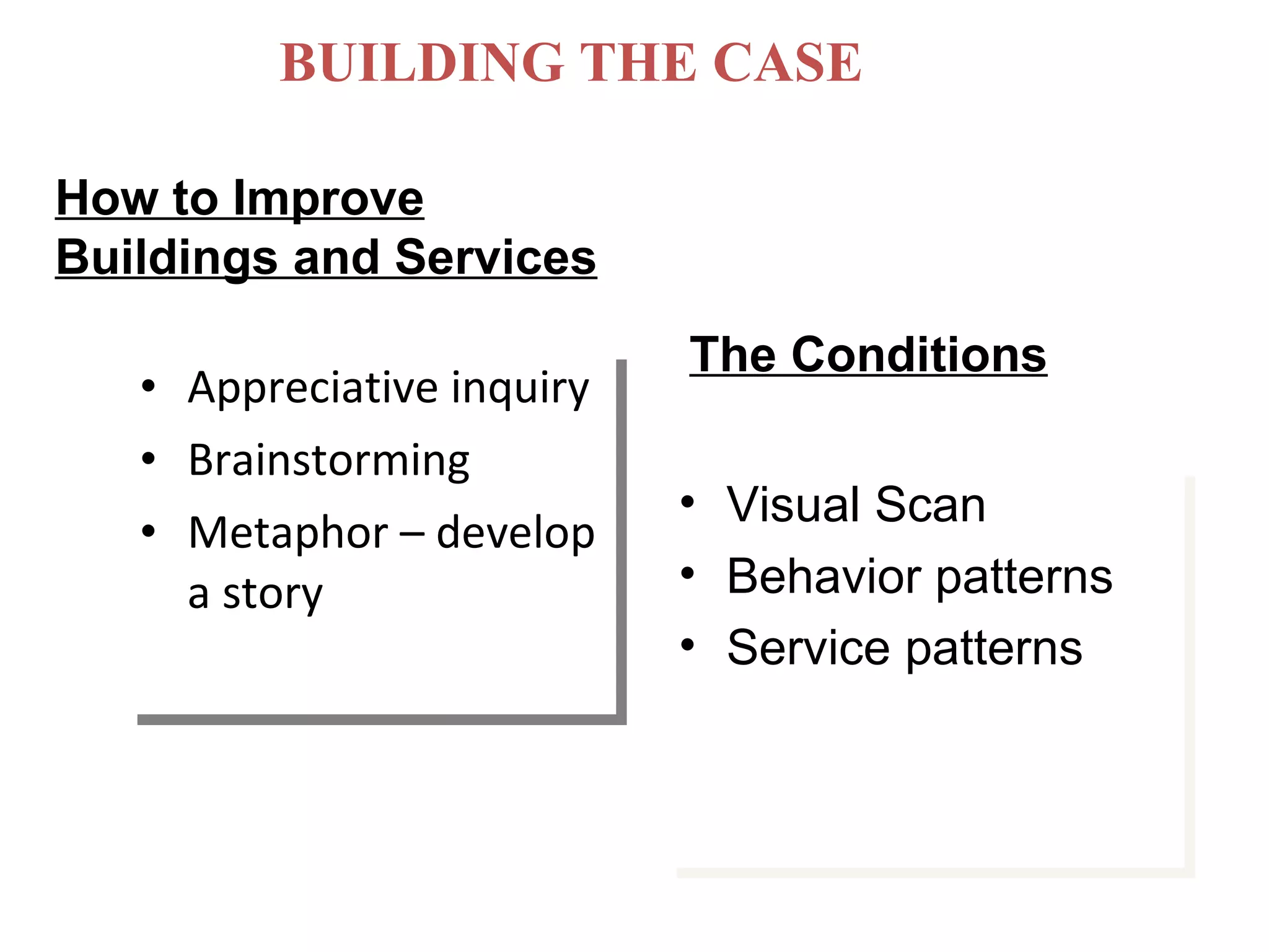 Appreciative inquiry Brainstorming Metaphor – develop a story How to Improve Buildings and Services  The Conditions Visual Scan Behavior patterns Service patterns BUILDING THE CASE 