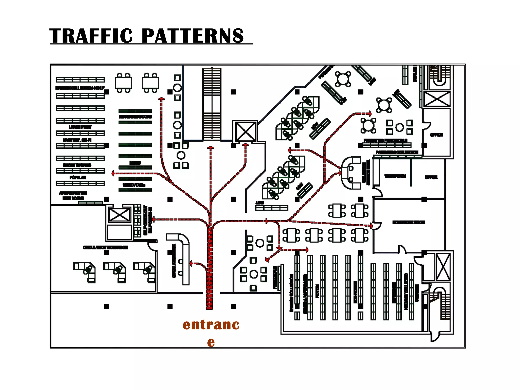 TRAFFIC PATTERNS  entrance 