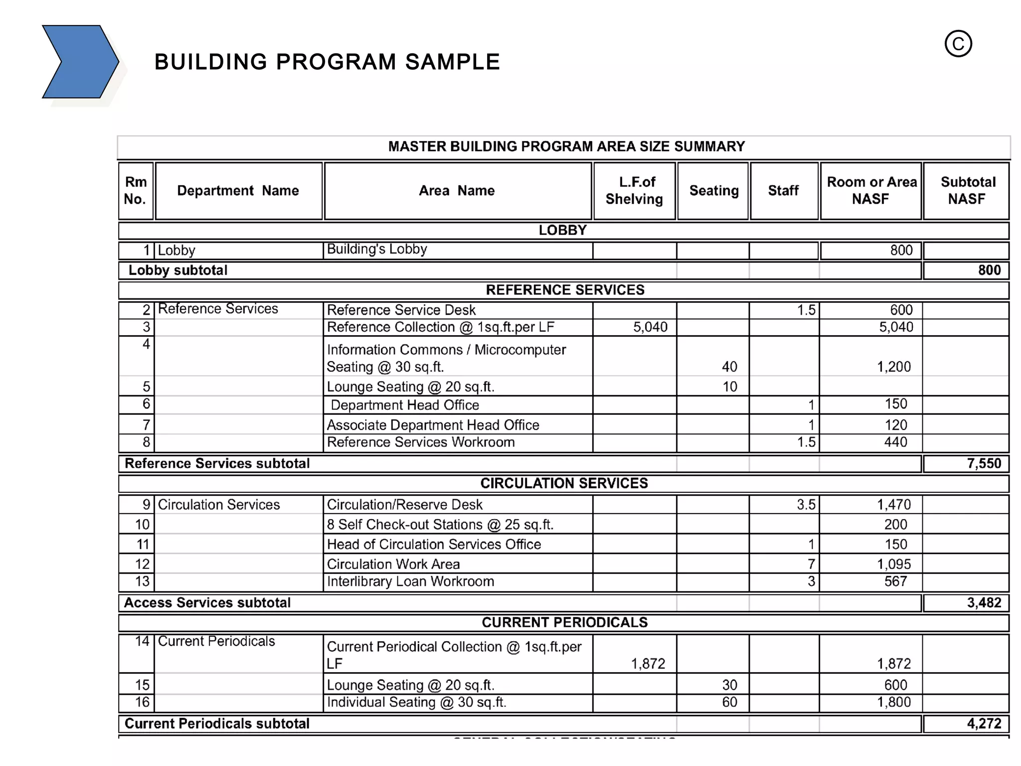 BUILDING PROGRAM SAMPLE 