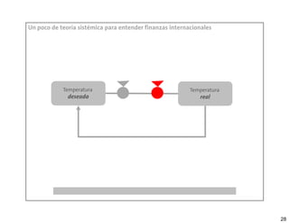 Un poco de teoría sistémica para entender finanzas internacionales




            Temperatura                                   Temperatura
              deseada                                        real




                                                                        28
 