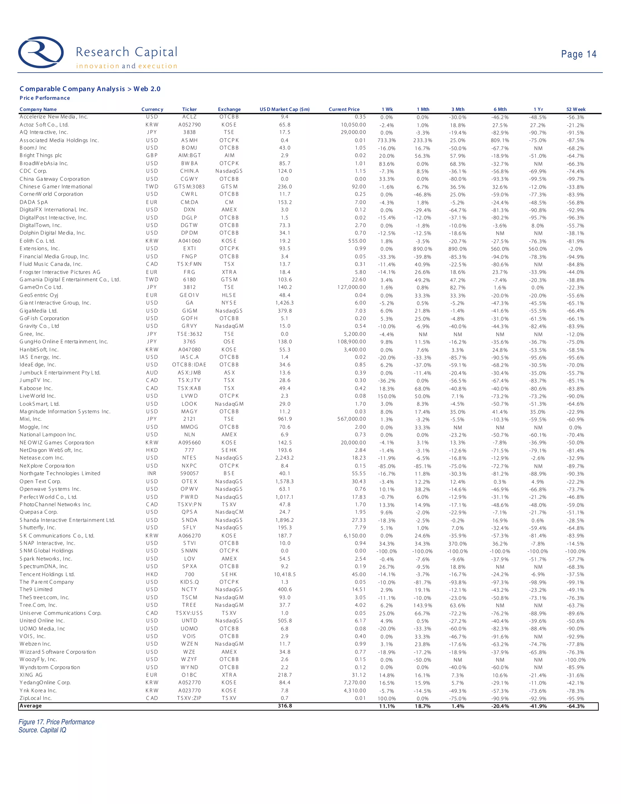 09 01 13 Web 2.0 Weekly