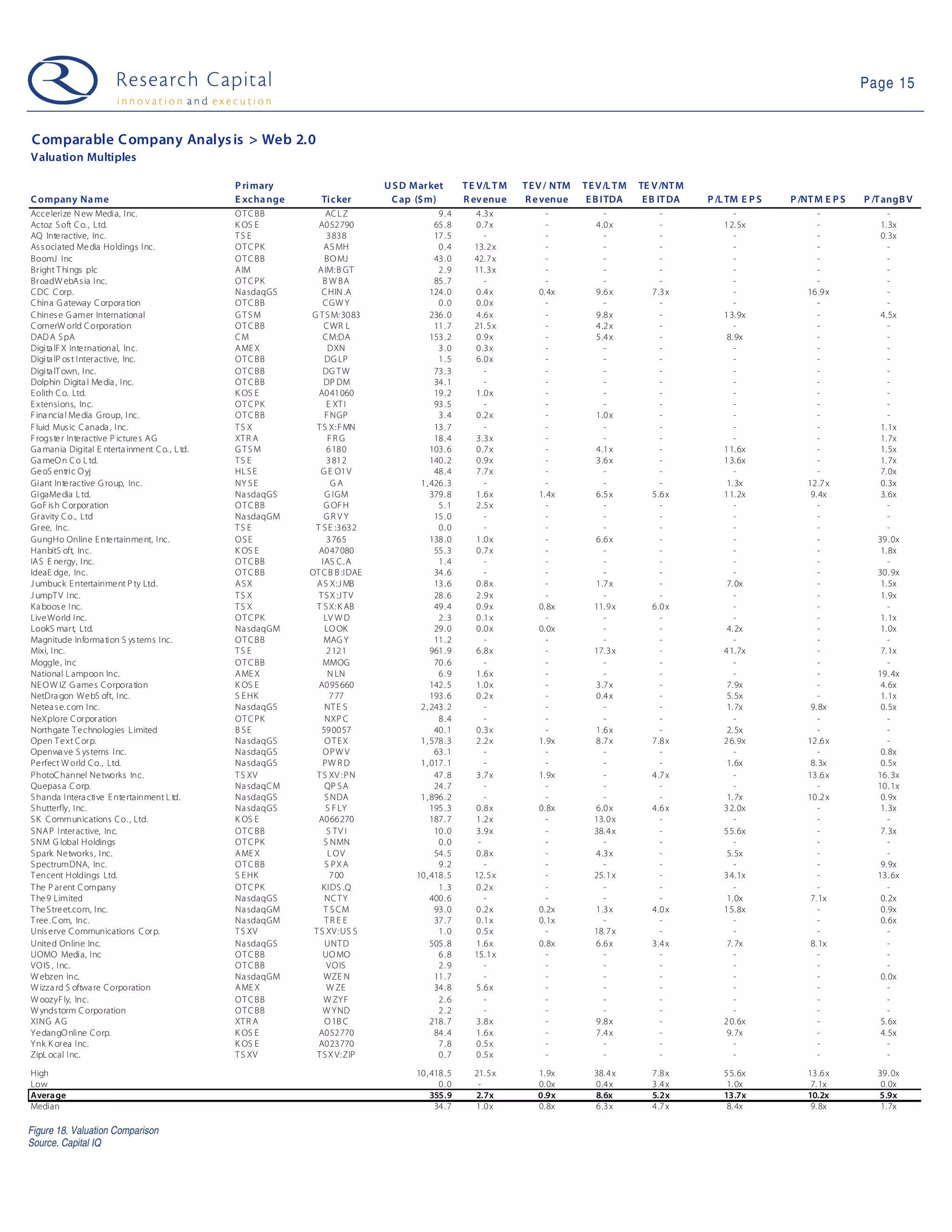09 01 13 Web 2.0 Weekly