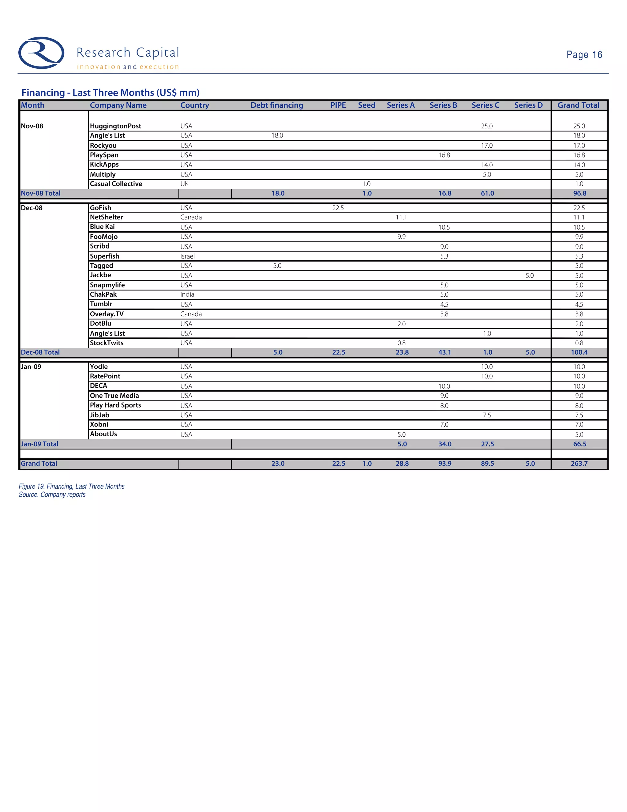 09 01 13 Web 2.0 Weekly