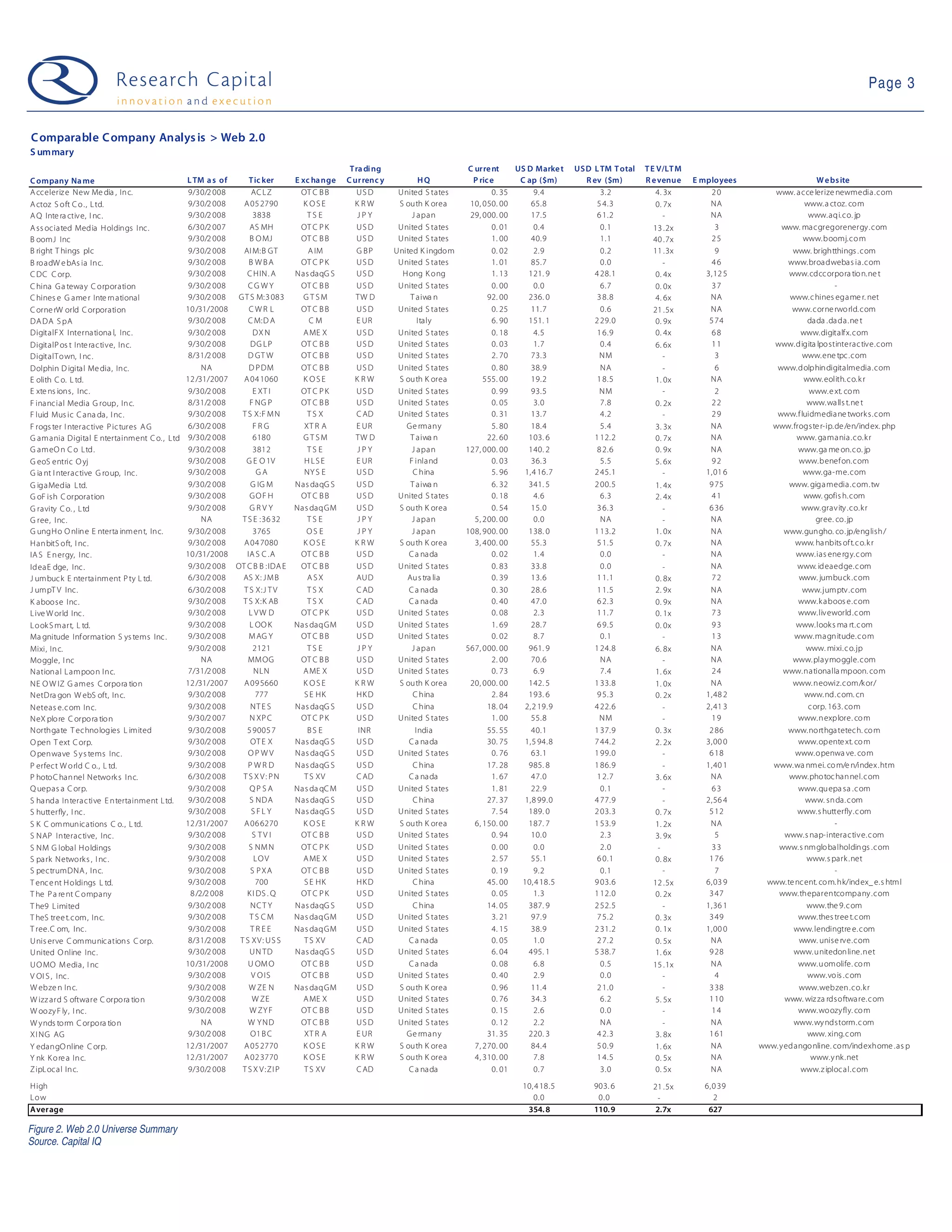 09 01 13 Web 2.0 Weekly