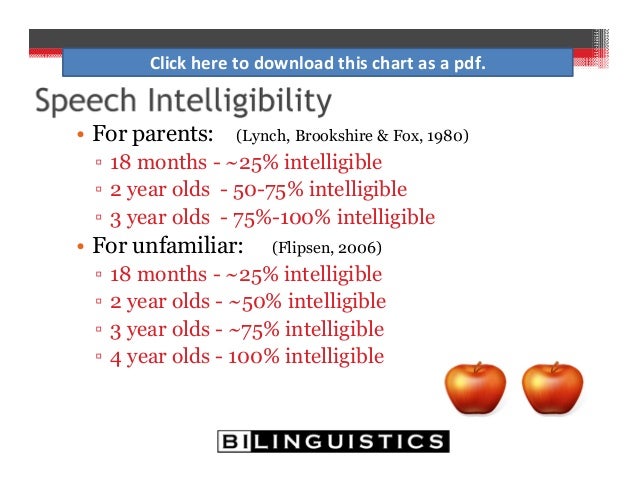 typical development in bilinguals and bilingual assessment typical speech and language development chart