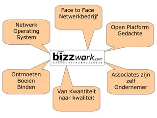 Open Platform Gedachte Van Kwantiteit naar kwaliteit Face to Face  Netwerkbedrijf Associates zijn zelf Ondernemer Ontmoeten Boeien Binden Netwerk Operating System 