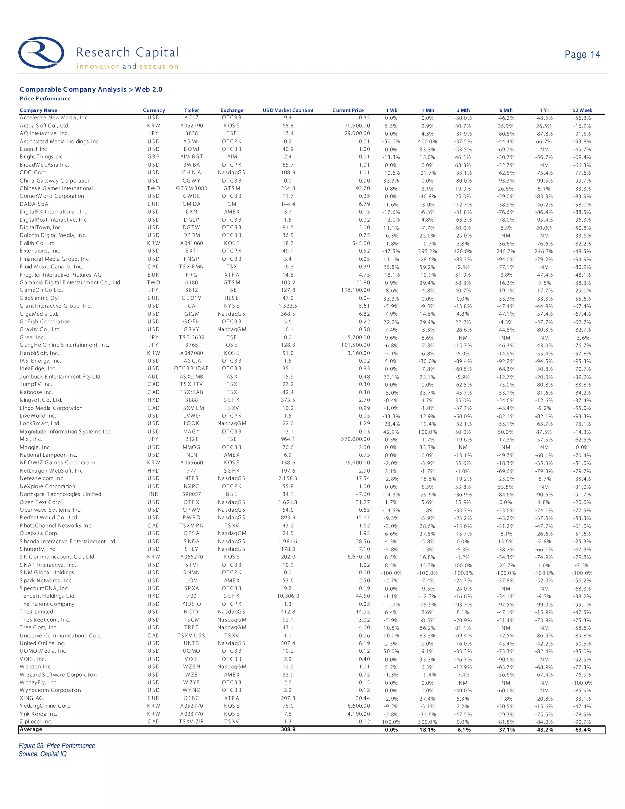 09 01 20 Web 2.0 Weekly