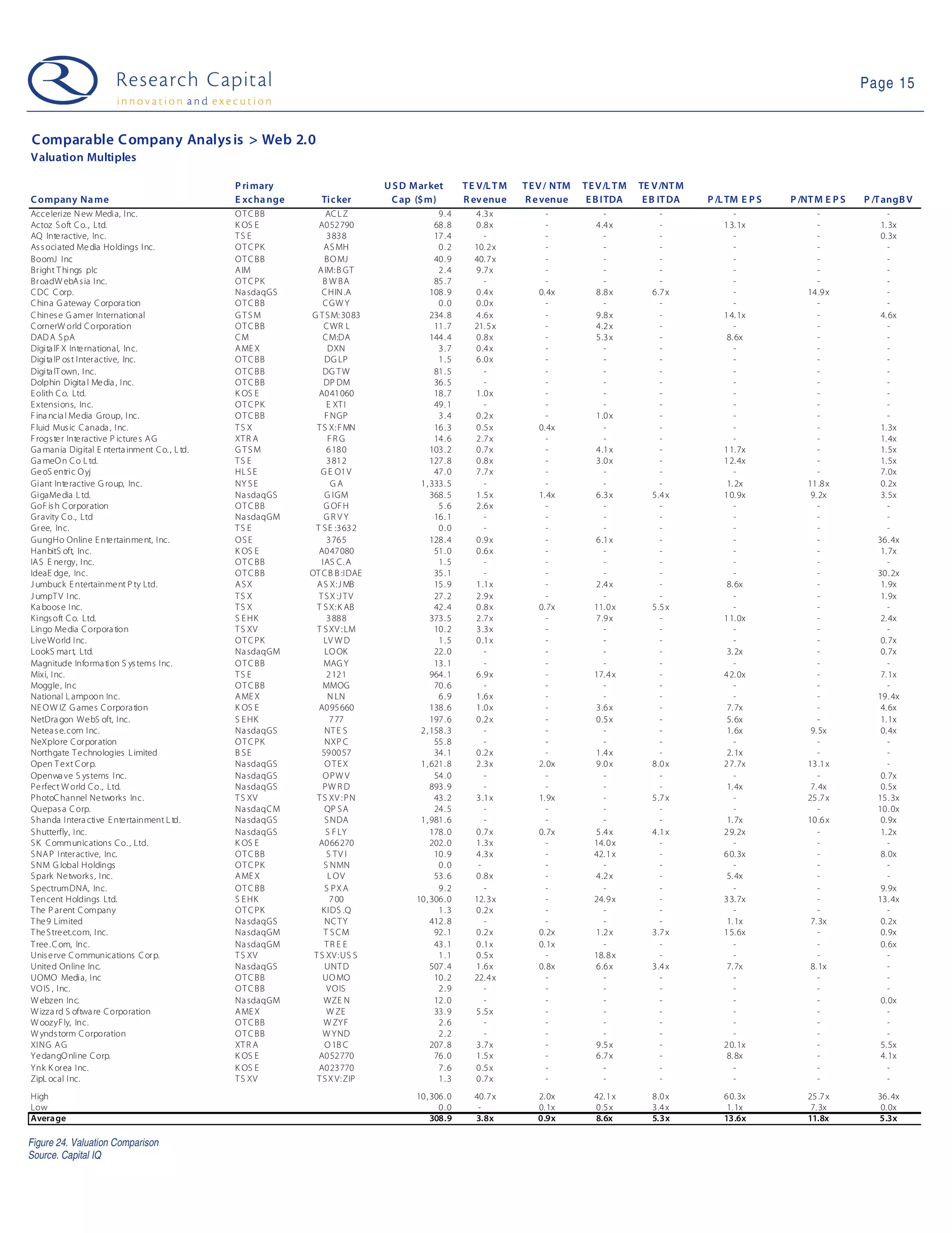 09 01 20 Web 2.0 Weekly