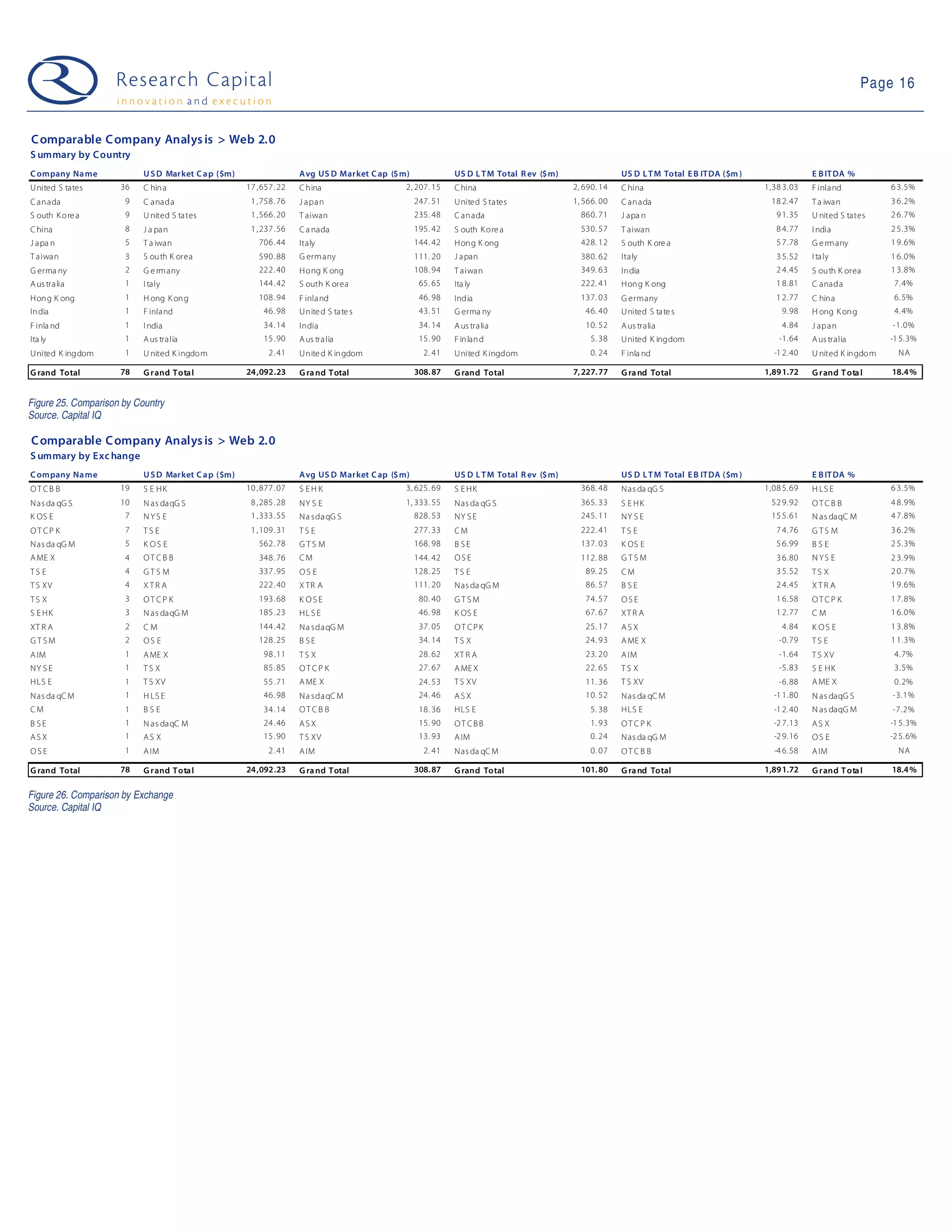 09 01 20 Web 2.0 Weekly