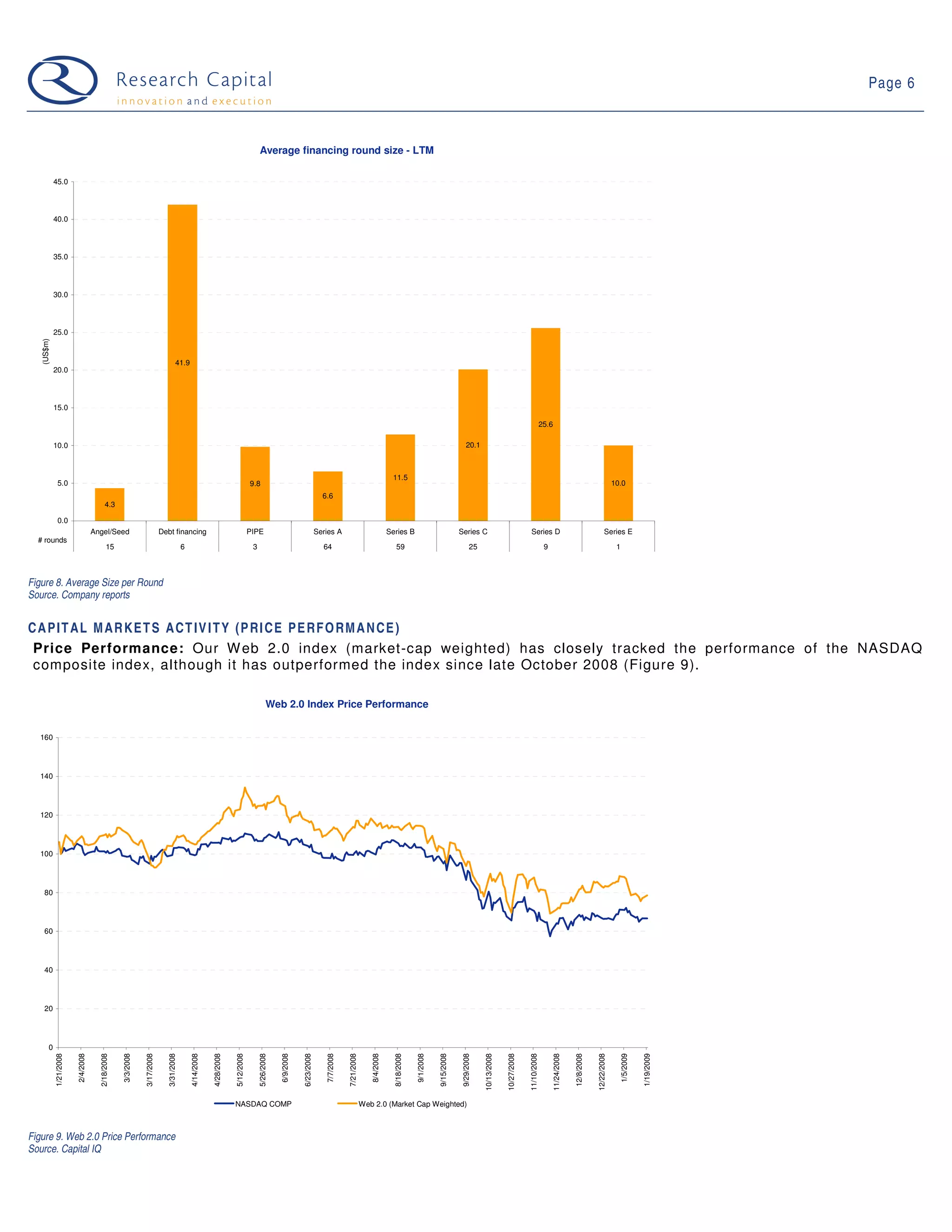 09 01 20 Web 2.0 Weekly