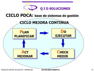 P LAN PLANIFICAR A CT MEJORAR C HECK MEDIR D O EJECUTAR CICLO MEJORA CONTINUA CICLO PDCA:  base de sistemas de gestión 