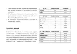 10
– Cuatro consultores del equipo de Estudio de Comunicación iban
a las puertas de las empresas o de las oficinas del INEM con el
cuestionario.
– Se explicaba a personas aleatoriamente seleccionadas (tras com-
probar que eran de las empresas afectadas) que se estaba hacien-
do un estudio sobre Comunicación y crisis.
– Se formulaban las preguntas del cuestionario y se anotaban los
resultados de las respuestas.
Estadística obtenida.
Cada entrevista está encabezada por una breve ficha en la que el
consultor anotaba el sexo de la persona entrevistada, la sección de su
empresa en la que desempeña o desempeñaba su trabajo, el sector al
que pertenece la empresa (en el caso de los trabajadores entrevista-
dos en las oficinas del INEM se preguntaba por el sector) y la zona
geográfica en la que el trabajador tiene o tenía su puesto de trabajo.
SEXO Total entrevistas Porcentajes
Hombre 119 66,5 %
Mujer 60 33,5 %
SECTOR Total entrevistas Porcentajes
Inmobiliario 32 15,2 %
Construcción 26 12,3 %
Automóvil 39 18,5 %
Servicios 31 14,7 %
TIC 62 29,4 %
Otros 21 10,0 %
DEPARTAMENTO Total entrevistas Porcentajes
Gestión 59 28,0 %
Administración 10 4,7 %
Producción 23 10,9 %
Ventas 10 4,7 %
Otros 109 51,7 %
 