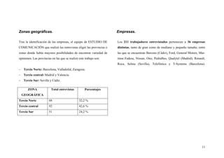 11
Zonas geográficas.
Tras la identificación de las empresas, el equipo de ESTUDIO DE
COMUNICACIÓN que realizó las entrevistas eligió las provincias o
zonas donde había mayores posibilidades de encontrar variedad de
opiniones. Las provincias en las que se realizó este trabajo son:
– Tercio Norte: Barcelona, Valladolid, Zaragoza.
– Tercio central: Madrid y Valencia.
– Tercio Sur: Sevilla y Cádiz.
Empresas.
Los 211 trabajadores entrevistados pertenecen a 36 empresas
distintas, tanto de gran como de mediano y pequeño tamaño, entre
las que se encuentran Barcons (Cádiz), Ford, General Motors, Mar-
tinsa Fadesa, Nissan, Ono, Pedralbes, Qualytel (Madrid), Renault,
Roca, Selma (Sevilla), Telefónica y T-Systems (Barcelona).
ZONA
GEOGRÁFICA
Total entrevistas Porcentajes
Tercio Norte 68 32,2 %
Tercio central 92 42,6 %
Tercio Sur 51 24,2 %
 