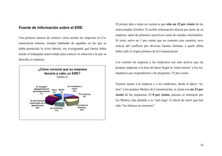 14
Fuente de información sobre el ERE.
Una primera manera de conocer cómo actúan las empresas en Co-
municación Interna, siempre hablando de aquéllas en las que se
había producido la crisis laboral, era averiguando qué fuente había
tenido el trabajador entrevistado para conocer la situación a la que se
abocaba su empresa.
El primer dato a tener en cuenta es que sólo un 32 por ciento de los
entrevistados (Gráfico 2) recibió información directa por parte de su
empresa, tanto de primeros ejecutivos como de mandos intermedios.
El resto, salvo un 1 por ciento que no contestó esta cuestión, tuvo
noticia del conflicto por diversas fuentes distintas a quién debía
haber sido el origen primero de la Comunicación.
Los comités de empresa y los sindicatos son más activos que las
propias empresas a la hora de hacer llegar la ‘mala noticia’ a los tra-
bajadores que respondieron a las preguntas: 35 por ciento.
Fuentes ajenas a la empresa y a los sindicatos, desde el típico “ru-
mor” a los propios Medios de Comunicación, se alzan con un 23 por
ciento de las respuestas. El 8 por ciento, quienes se enteraron por
los Medios, han añadido a su ‘mal trago’ el efecto de sentir que han
sido “los últimos en enterarse”.
¿Cómo conoció que su empresa
llevaría a cabo un ERE?
(Gráfico 2)
Por la prensa
8%
El Comité de
Empresa.
24%
Los sindicatos.
11%
Su jefe directo/El
responsable de su
departamento.
25%
El consejero
delegado/director
general/presidente.
7%
Otros
9%
NS/NC.
1%
Un compañero o
rumor.
15%
 