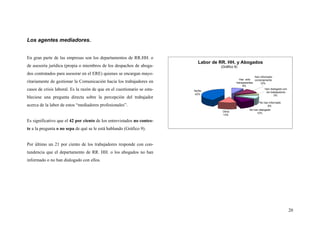 20
Los agentes mediadores.
En gran parte de las empresas son los departamentos de RR.HH. o
de asesoría jurídica (propia o miembros de los despachos de aboga-
dos contratados para asesorar en el ERE) quienes se encargan mayo-
ritariamente de gestionar la Comunicación hacia los trabajadores en
casos de crisis laboral. Es la razón de que en el cuestionario se esta-
bleciese una pregunta directa sobre la percepción del trabajador
acerca de la labor de estos “mediadores profesionales”.
Es significativo que el 42 por ciento de los entrevistados no contes-
te a la pregunta o no sepa de qué se le está hablando (Gráfico 9).
Por último un 21 por ciento de los trabajadores responde con con-
tundencia que el departamento de RR. HH. o los abogados no han
informado o no han dialogado con ellos.
Labor de RR. HH. y Abogados
(Gráfico 9)
Han sido
transparentes
9%
No han informado
9%
No han dialogado
12%
Otros
13%
Ns/Nc
42%
Han dialogado con
los trabajadores
3%
Han informado
correctamente
12%
 