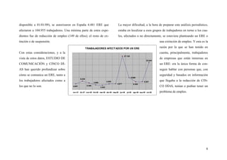 8
disponible a 01/01/09), se autorizaron en España 4.481 ERE que
afectaron a 104.955 trabajadores. Una mínima parte de estos expe-
dientes fue de reducción de empleo (149 de ellos); el resto de ex-
tinción o de suspensión.
Con estas consideraciones, y a la
vista de estos datos, ESTUDIO DE
COMUNICACIÓN y CINCO DÍ-
AS han querido profundizar sobre
cómo se comunica un ERE, tanto a
los trabajadores afectados como a
los que no lo son.
La mayor dificultad, a la hora de preparar este análisis periodístico,
estaba en localizar a esos grupos de trabajadores en torno a los cua-
les, afectados o no directamente, se estuviera planteando un ERE o
una extinción de empleo. Y esta es la
razón por la que se han tenido en
cuenta, principalmente, trabajadores
de empresas que están inmersas en
un ERE: era la única forma de con-
seguir hablar con personas que, con
seguridad y basados en información
que llegaba a la redacción de CIN-
CO DÍAS, tenían o podían tener un
problema de empleo.
TRABAJADORES AFECTADOS POR UN ERE
4.677
27.120
9.696
6.357
22.044
6.365
4.555
3.520
3.699
5.396
6.839
4.687
nov-07 dic-07 ene-08 feb-08 mar-08 abr-08 may-08 jun-08 jul-08 ago-08 sep-08 oct-08
 