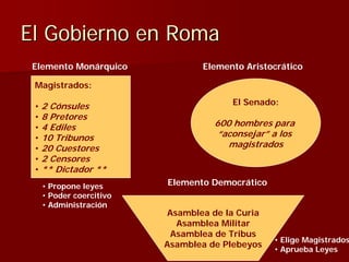 Julio Ceśar y el fin de la República romana