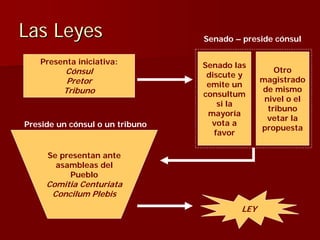 Julio Ceśar y el fin de la República romana