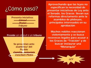 Julio Ceśar y el fin de la República romana