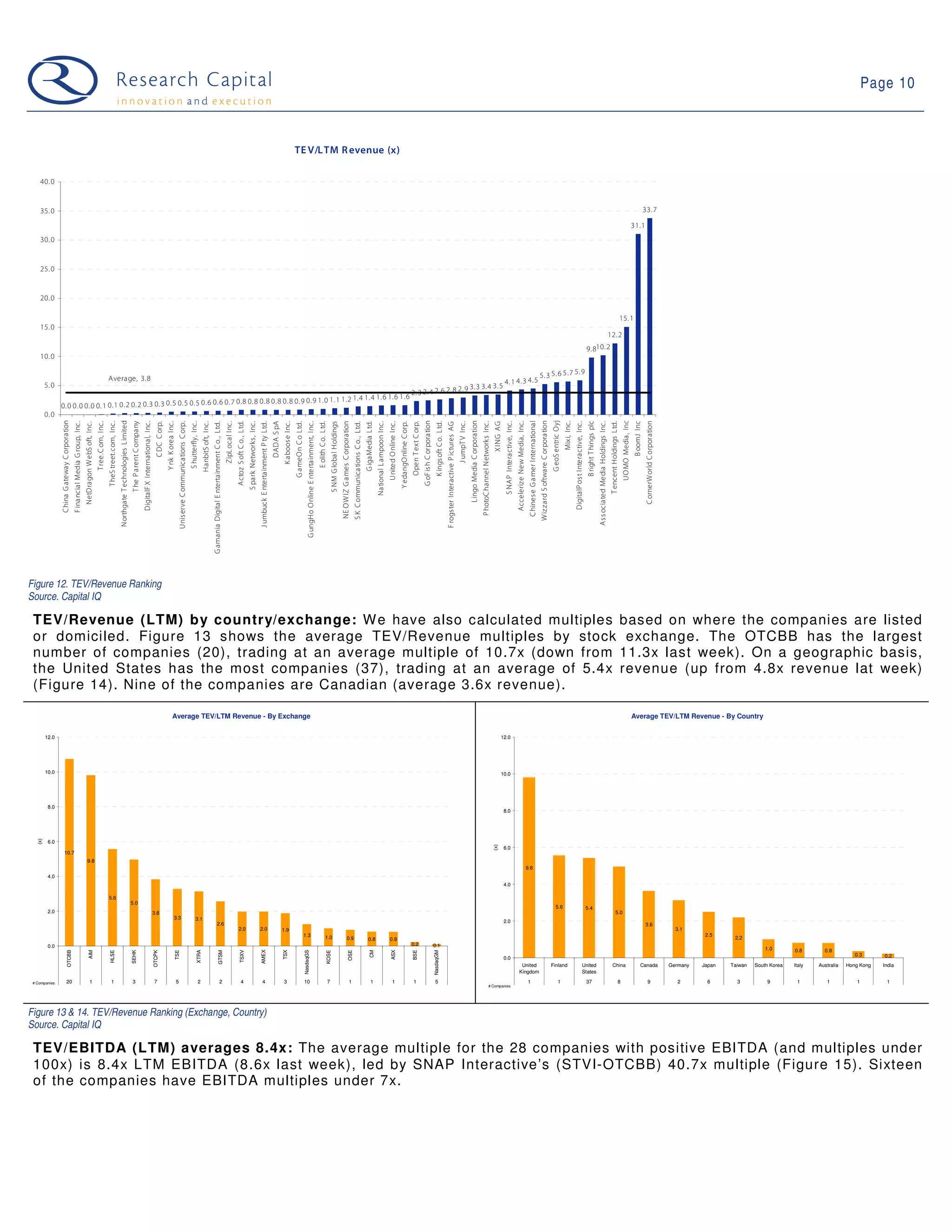 09 01 27 Web 2.0 Weekly