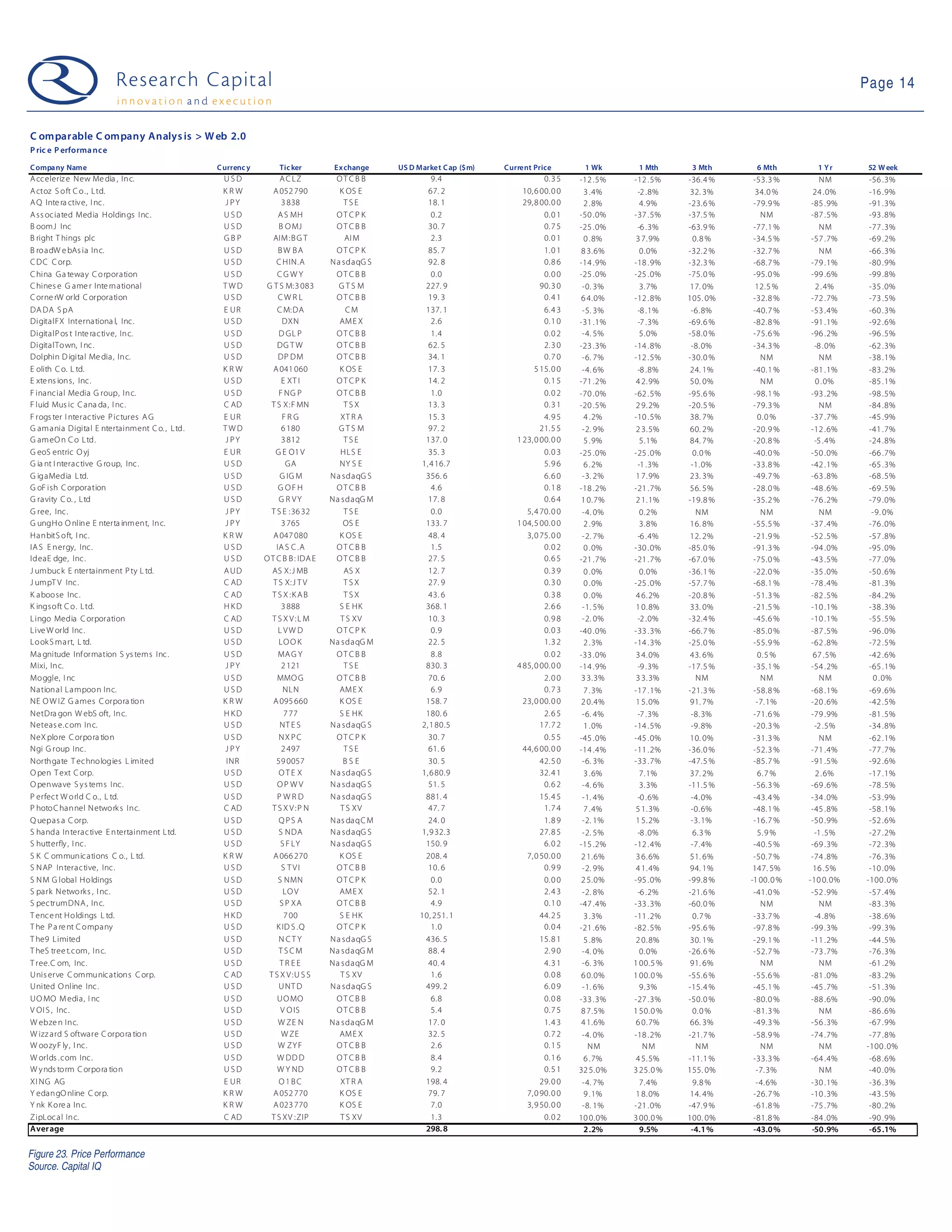 09 01 27 Web 2.0 Weekly