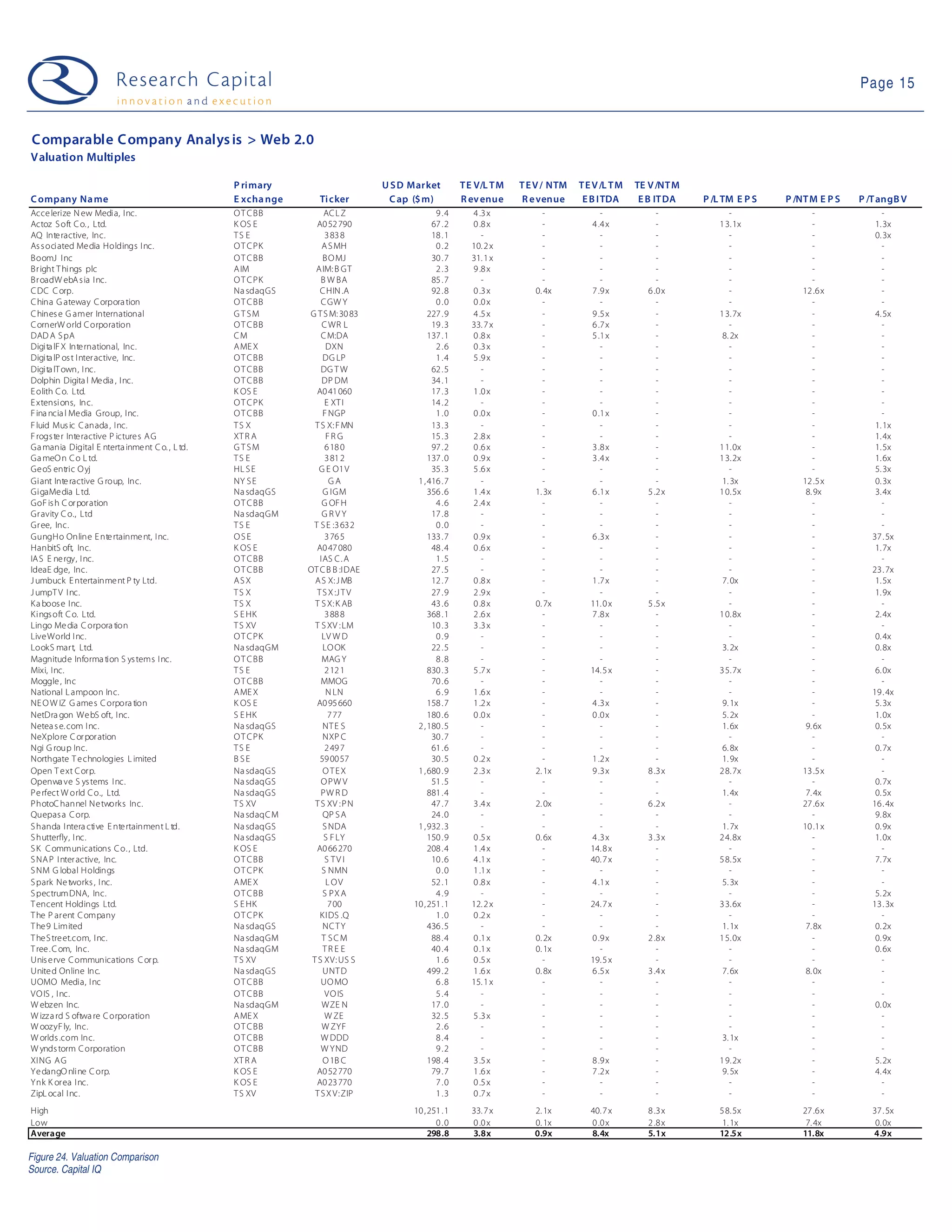 09 01 27 Web 2.0 Weekly